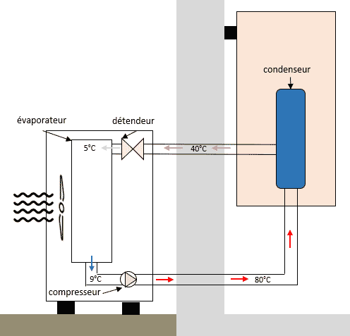 schéma de principe d'un pompe à chaleur